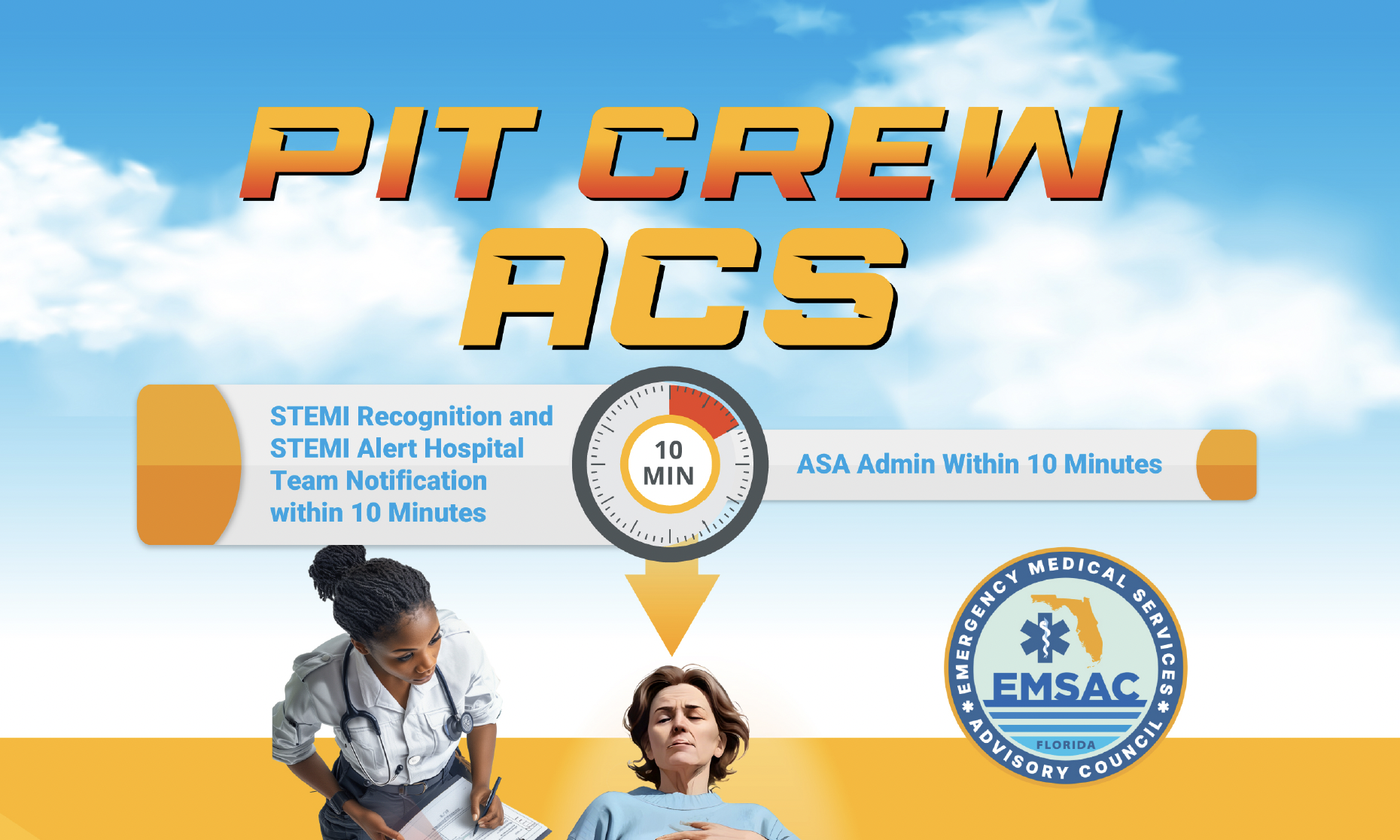 An infographic detailing the 'PIT CREW ACS' protocol, showing medical professionals attending to a patient with chest pain, performing assessments, preparing medications, and transporting the patient to an ambulance within specific timeframes.