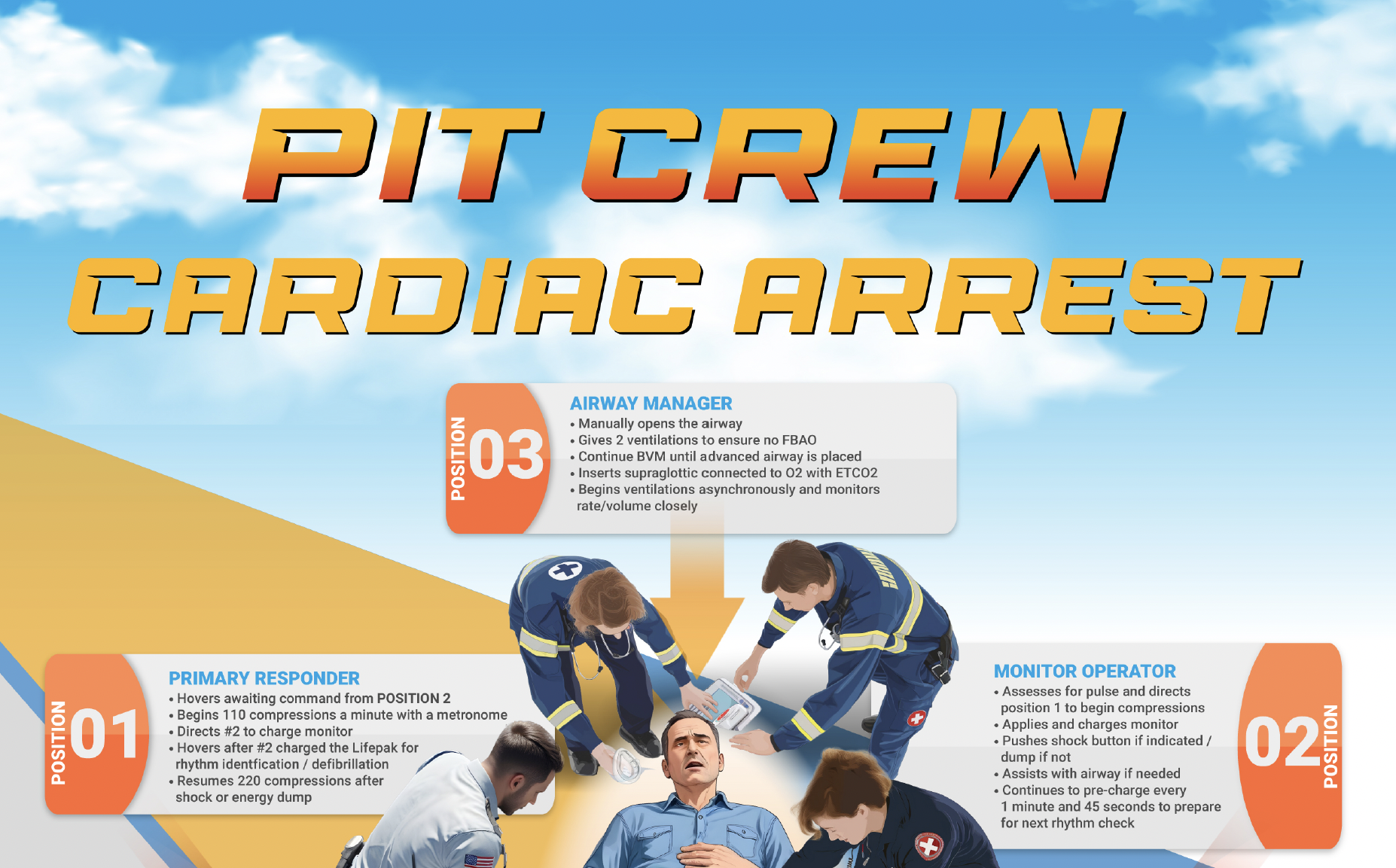 CardiacArrest e1791216783379