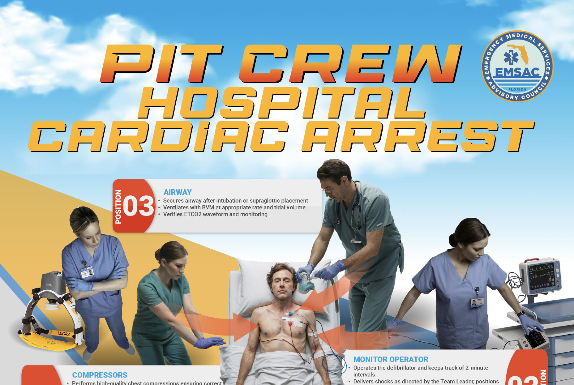 HospitalCardiacArrest e1791217278335
