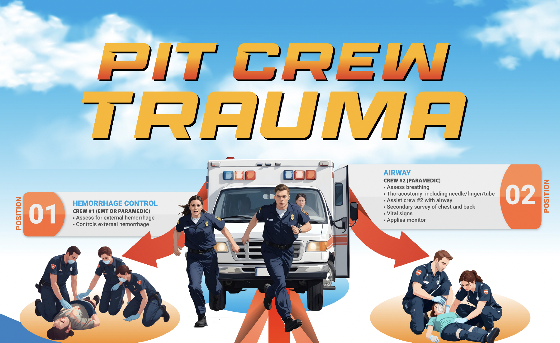 Trauma e1791217042826